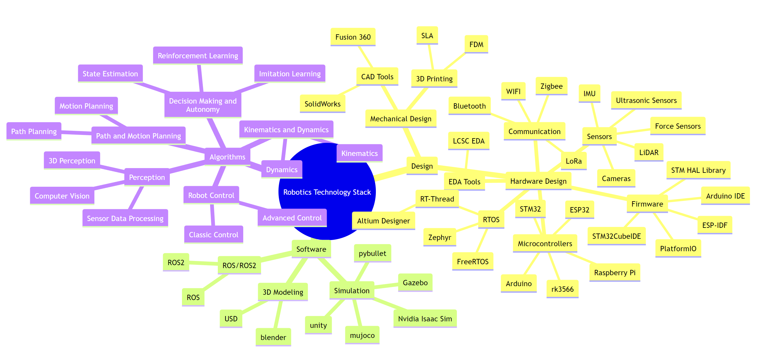 Robotics Technology Stack